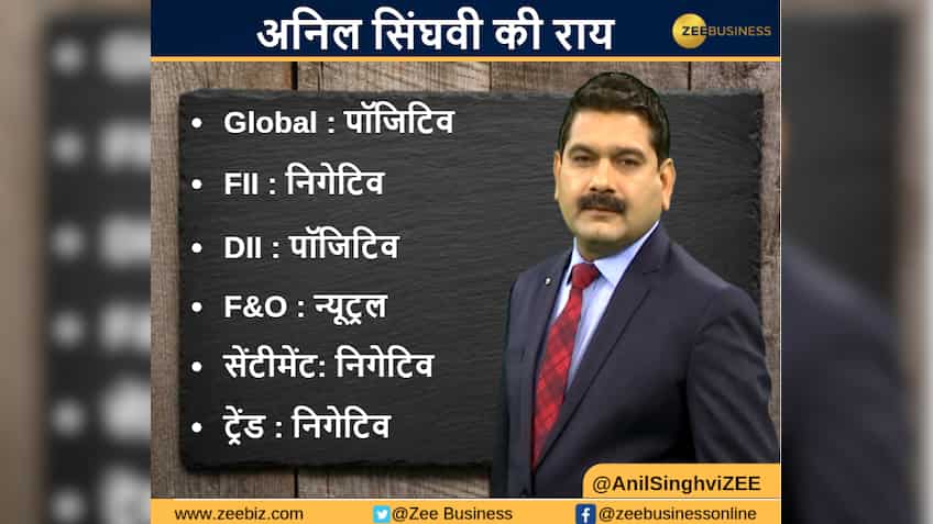 Anil Singhvi’s Strategy July 24: Market Trend & Sentiment are negative; Buy Jubilant Food Futures with Stop Loss 1200