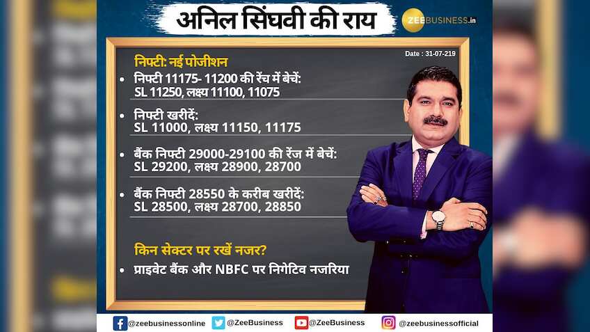 Anil Singhvi’s Strategy July 31: Private Banks & NBFC are Negative; Sell Axis Bank Futures with Stop Loss 710
