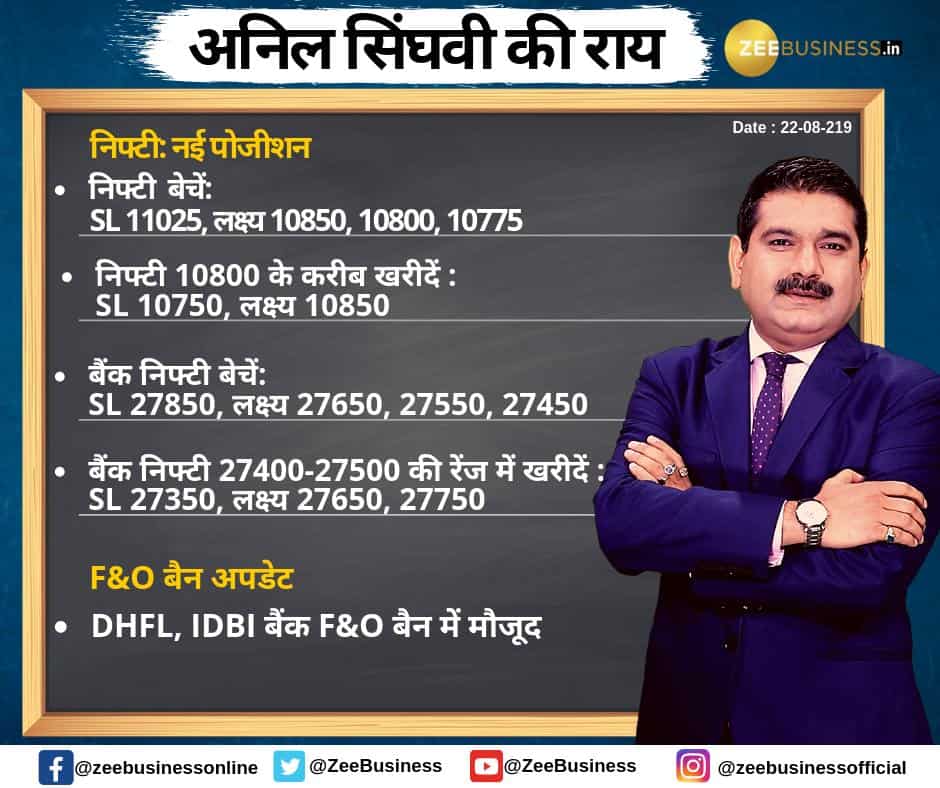 Anil Singhvi’s Strategy August 22: Market Trend is Neutral; Sell Maruti Futures with Stop Loss 6250