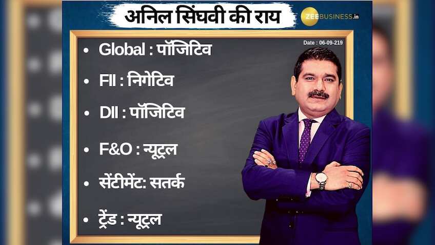 Anil Singhvi’s Strategy September 6: Market Trend is Neutral; Metal sector is Positive; NBFC is Negative