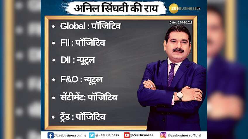 Anil Singhvi’s Strategy September 24: PSU, Cement & Auto sectors are Positive; Buy Ashok Leyland Futures with Stop loss of 73