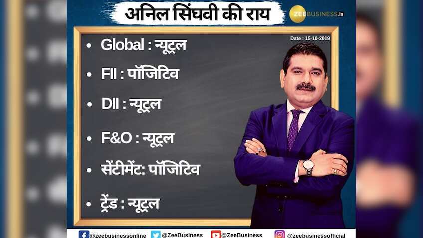 Anil Singhvi’s Strategy October 15: Market Trend is Neutral; Sell Bank of Baroda Futures with Stop Loss 90