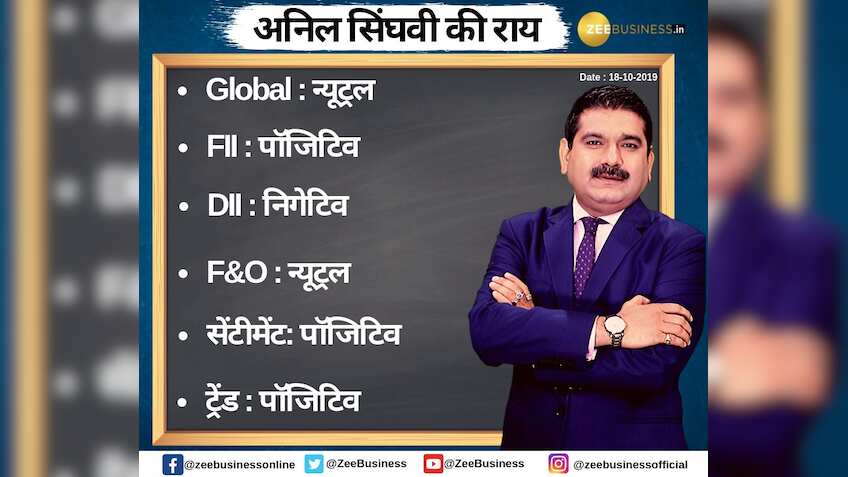 Anil Singhvi’s Strategy October 18: Metals are Positive; NBFC & Banks are Negative