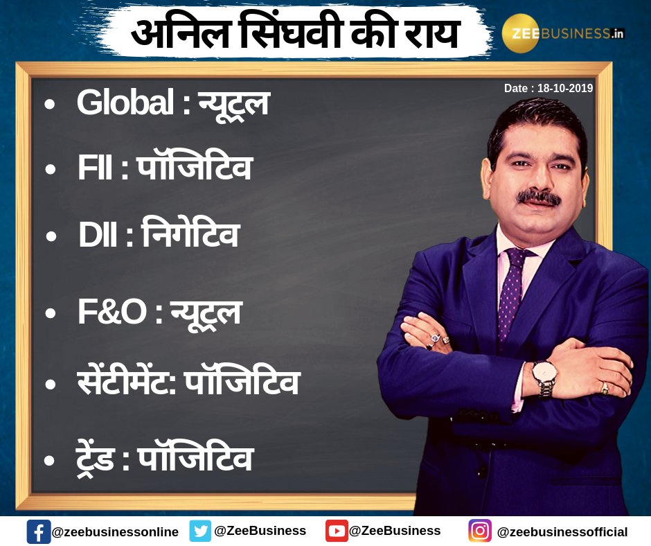 Anil Singhvi’s Strategy October 18: Metals are Positive; NBFC & Banks are Negative