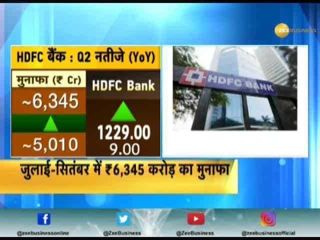 HDFC Bank Q2 profit up 27% to ₹6,345 crore