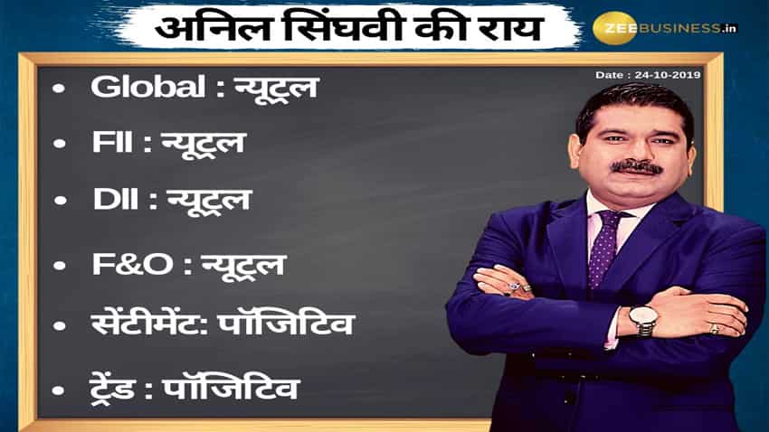 Anil Singhvi’s Strategy October 24: Trend & Sentiment are Positive; Buy HCL Tech Futures with Stop Loss 1085