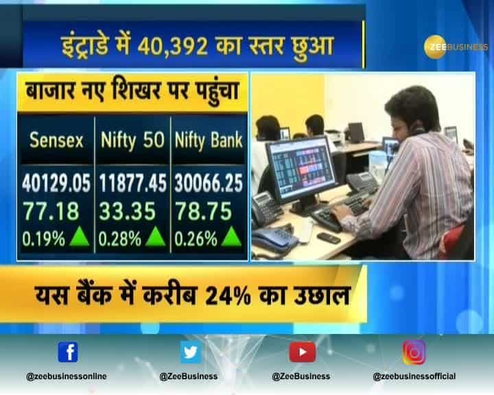 Sensex Hits Record High Yes Bank Advances 24 Zee Business