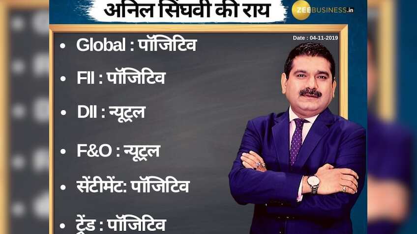 Anil Singhvi’s Strategy November 4: Market Trend is Positive; Sell Yes Bank Futures with stop loss 68 