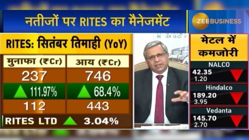 RITES Order Book stood at Rs 5,800 crore at end of Q2: Rajeev Mehrotra, CMD