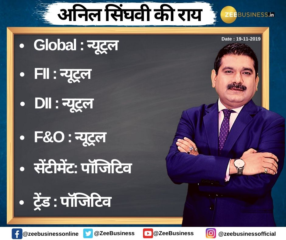 Anil Singhvi’s Strategy November 19: Market Trend & Sentiment are Positive; Buy Grasim Futures with Stop Loss 760