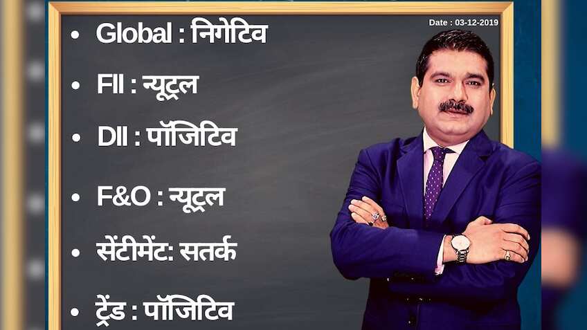 Anil Singhvi’s Strategy December 3: Pharma Sector is Positive; Banks & NBFC are Negative