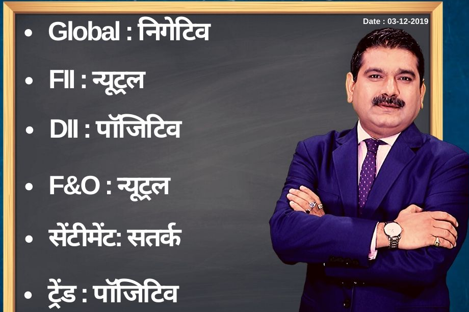 Anil Singhvi’s Strategy December 3: Pharma Sector is Positive; Banks & NBFC are Negative