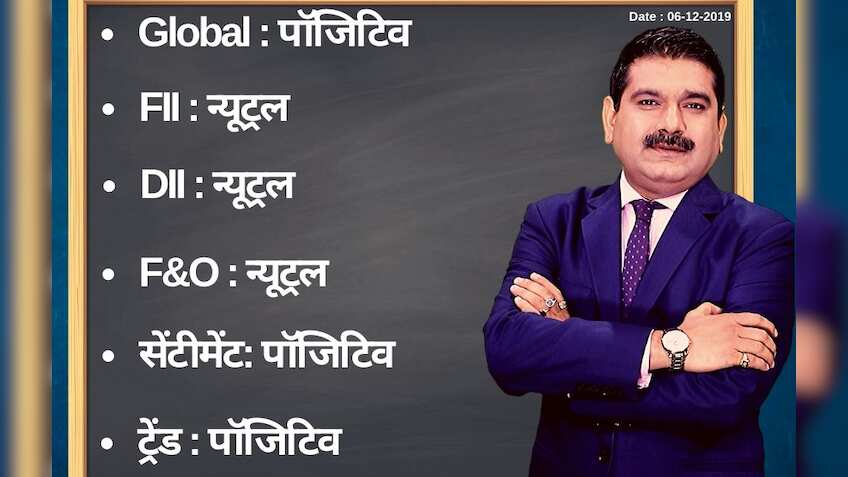 Anil Singhvi’s Strategy December 6: Market Trend & Sentiment are Positive; Auto Sector is Negative