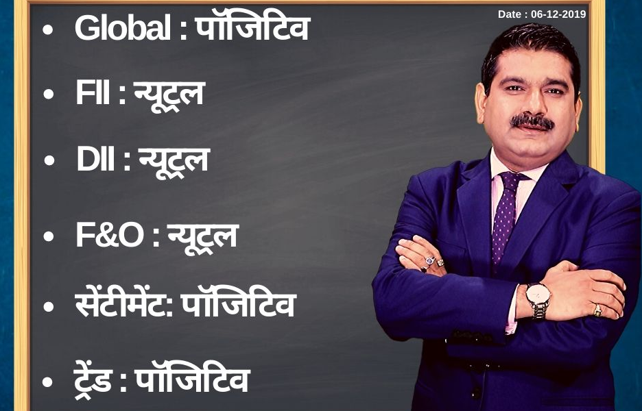 Anil Singhvi’s Strategy December 6: Market Trend & Sentiment are Positive; Auto Sector is Negative