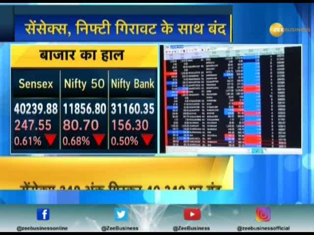Sensex settles at 40,240; Nifty ends at 11,857
