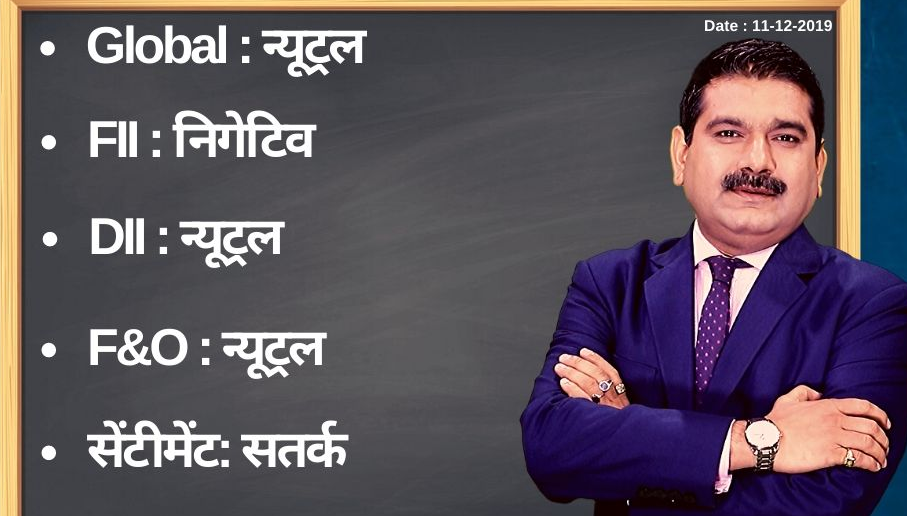 Anil Singhvi’s Strategy December 11: Buy Metal Stocks on Dips; Sell Yes Bank Futures with Stop Loss 48