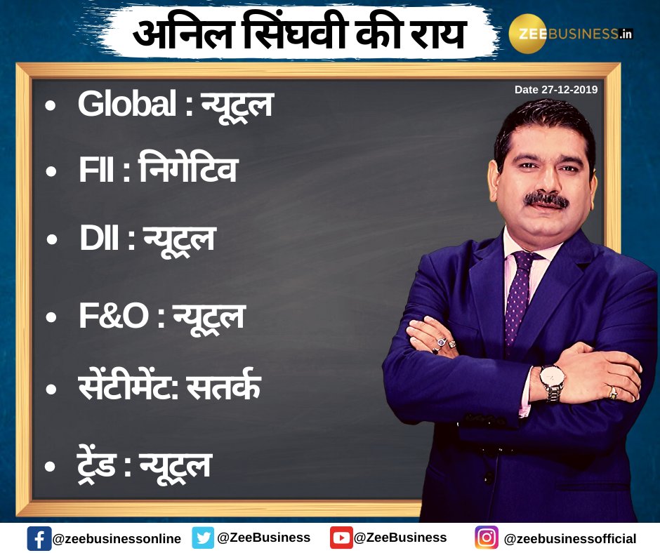 Anil Singhvi’s Strategy December 27: Market Trend is Neutral today; Buy Cadila Healthcare Cash with Stop Loss 254