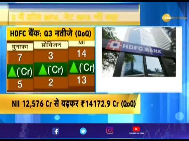 HDFC Bank Q3 profit jumps 33% to Rs 7,416 crore