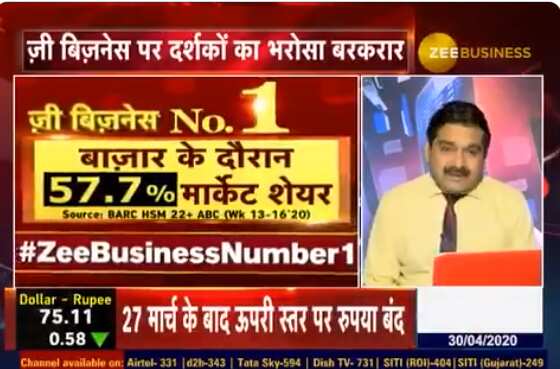 Zee Business becomes India s No. 1 business channel Anil Singhvi thanks viewers Zee Business