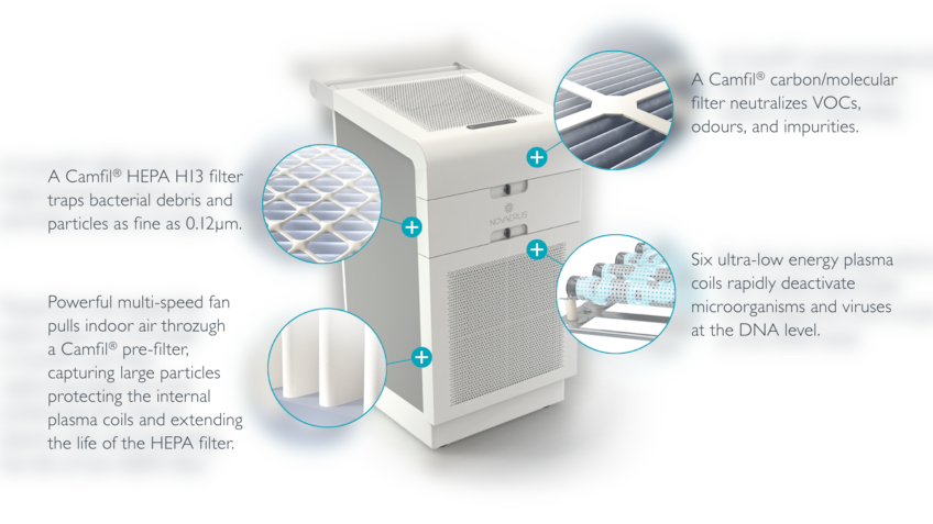 This portable air disinfection device claims to reduce Coronavirus ...