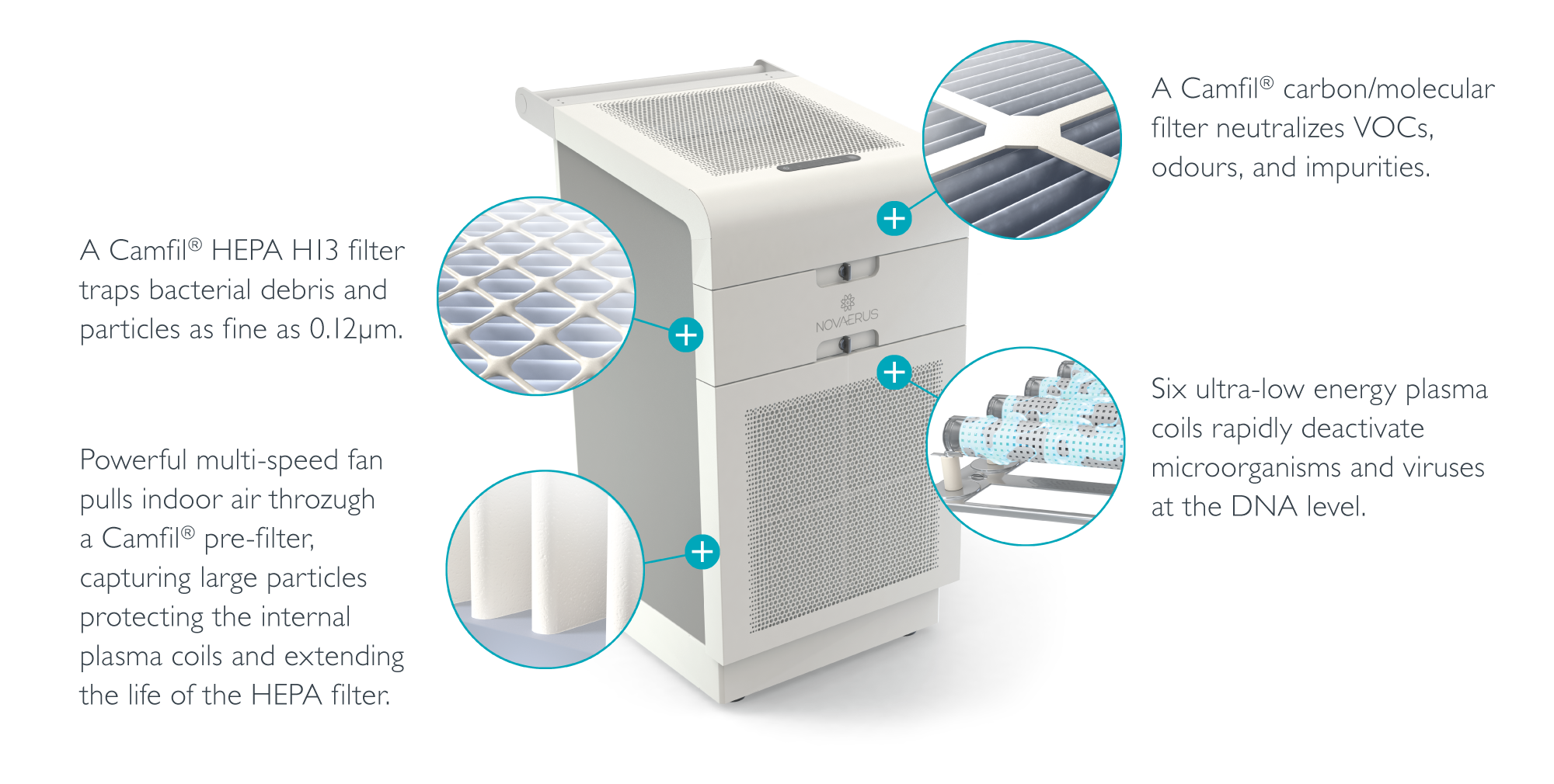 This portable air disinfection device claims to reduce Coronavirus ...