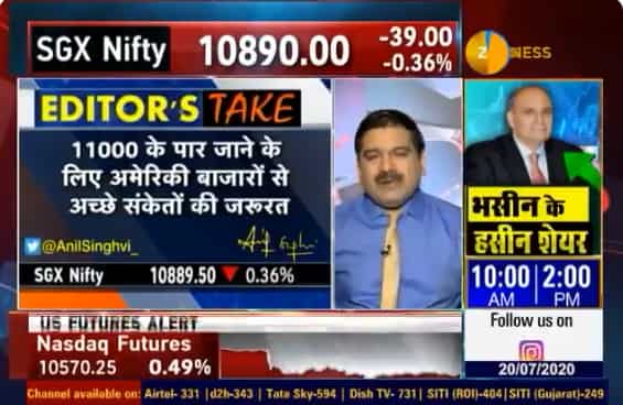 US Markets, HDFC Bank results to play decisive role on Nifty performance, Anil Singhvi says   