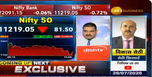 Top Stock Tips With Anil Singhvi: Vikas Sethi picks Cochin Shipyard, GNFC as best stocks to buy for short term gains