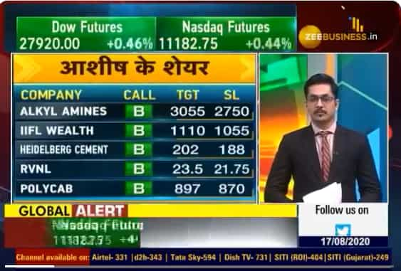 bajaj finance futures