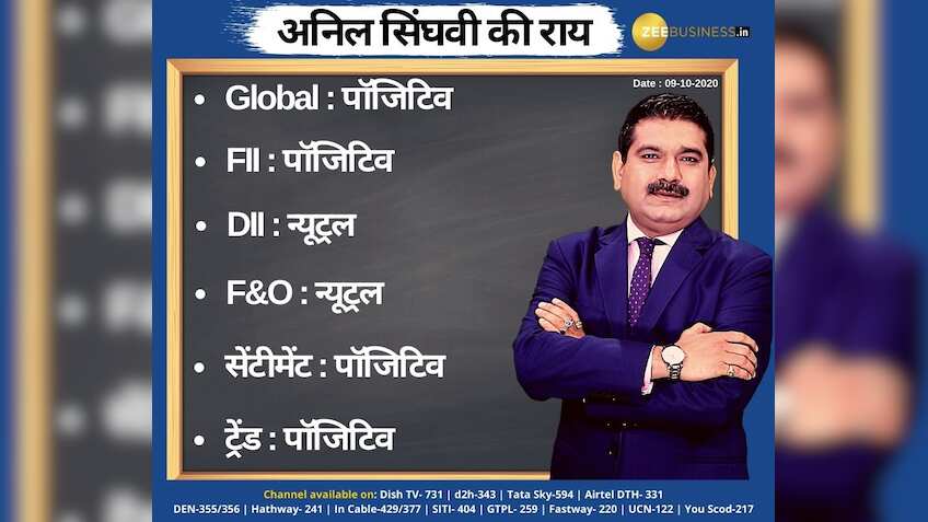 Anil Singhvi’s Strategy October 9: Day Support zone on Nifty is 11,725-11,800 & Bank Nifty is 22,850-22,950