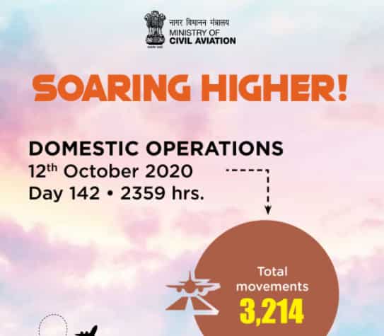 Aviation alert! Post coronavirus pandemic, flight operations limping back to normal; know what AAI and latest figures reveal