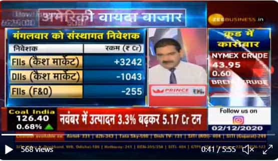Anil Singhvi reveals 3 reasons that are boosting markets, maps way forward for investors