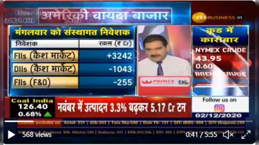 Anil Singhvi reveals 3 reasons that are boosting markets, maps way forward for investors