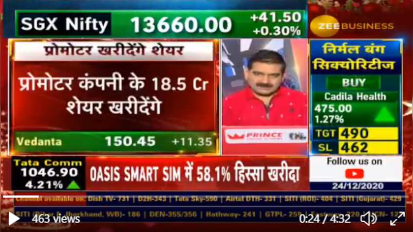 Explained: Vedanta promoters set to buy 5% stake; Anil Singhvi decodes move, reveals how investors should react