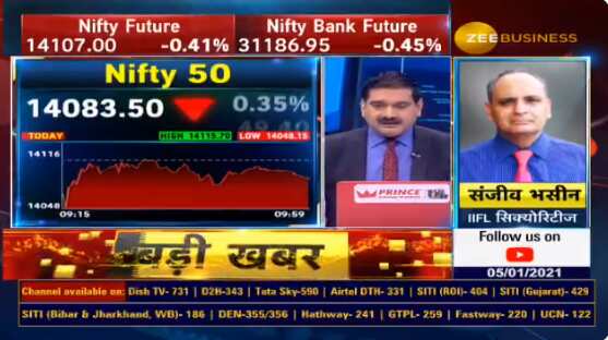 Stocks to Buy With Anil Singhvi: Sun TV and HPCL are top Sanjiv Bhasin picks today for good returns