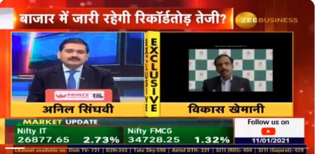 REVEALED! Top 7 Stock Market Triggers of 2021: Market Guru Anil Singhvi in special chat with Vikas Khemani