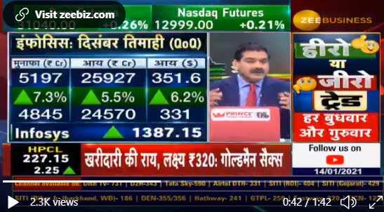 Anil Singhvi Says Stay Invested In Top It Stocks Infosys And Wipro Shares Will Stay Strong 0399