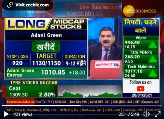 Mid-cap Picks With Anil Singhvi: Adani Green Energy, ABB India, Aptech are Simi Bhaumik recommendations tod...