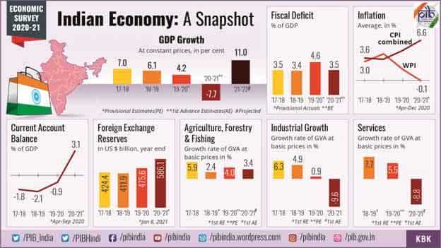 research paper on gdp of india pdf
