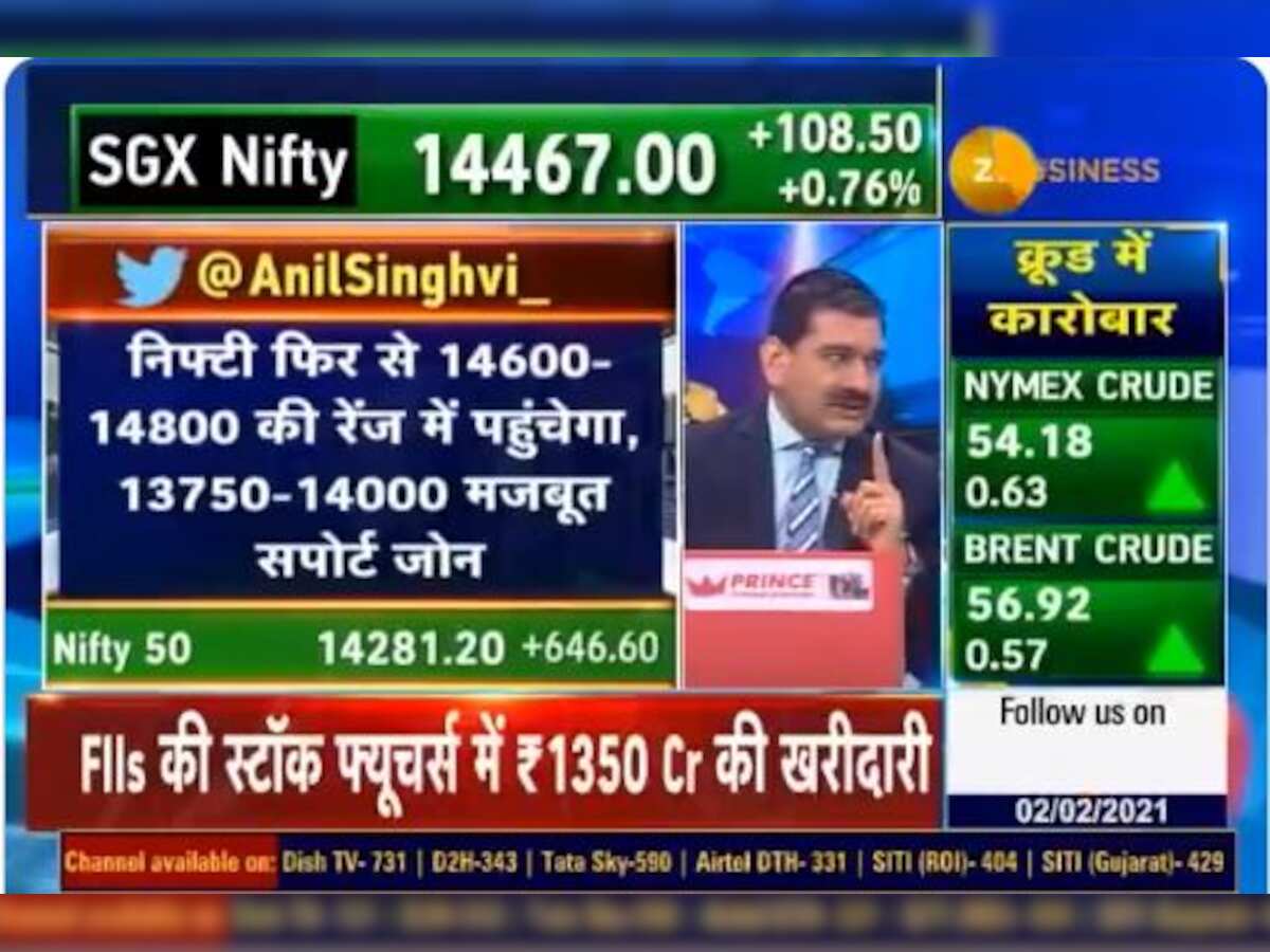 Market Outlook With Anil Singhvi: Budget 2021 decoded