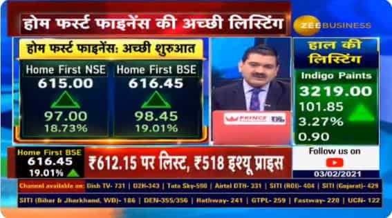 Home First Finance stock trading Strategy by Anil Singhvi