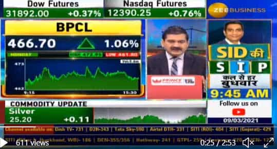 Golden Chance To Buy BPCL Shares Today, Company May Give Big Dividend ...