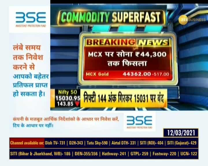 Commodity Superfast Top 5 commodity market news of the