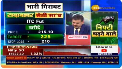 Analyst Vikas Sethi Chats With Anil Singhvi And Recommends Itc Jsw Steel As A Top Buy For Big Profits Jioforme