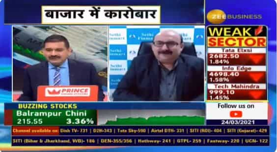 Top Stock Picks With Anil Singhvi Analyst Vikas Sethi Recommends These Two Shares To Make Money 4609