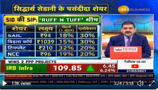Great opportunity to build portfolio: Anil Singhvi speaks to Siddharth Sedani on how much to allocate to these stocks now under spotlight