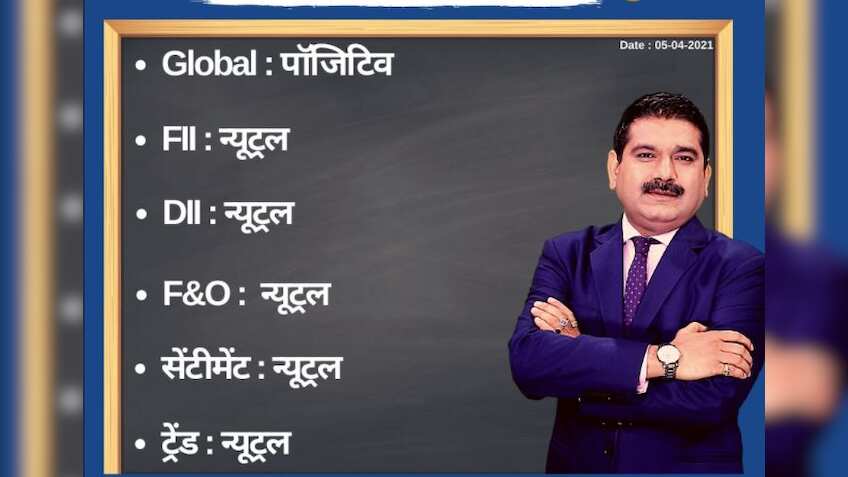 Anil Singhvi’s Strategy April 5: Day support zone on Nifty is 14,800-14,850 & Bank Nifty is 33,550-33,625