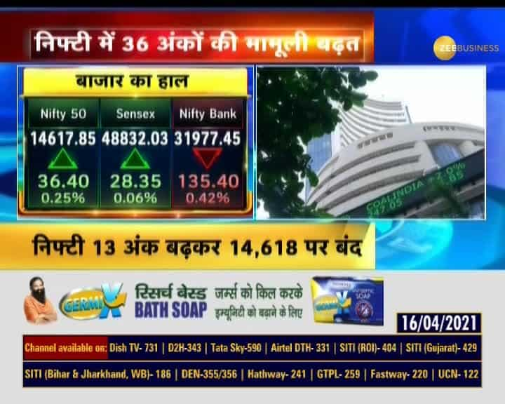 Sensex Rises 28 Points To 48,832, Nifty Rises 13 Points To Close At ...