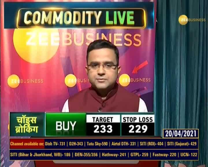 Commodities Live: Know how to trade in Commodity Market ...