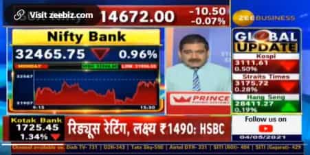 Market Outlook: Till when will Bank Nifty stay weak? Market Guru Anil Singhvi decodes triggers