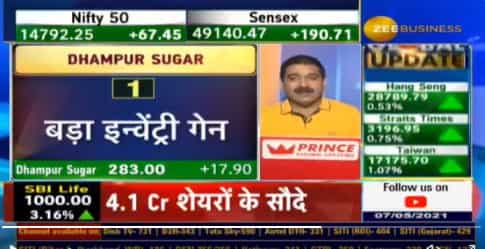 Anil Singhvi picks Dhampur Sugar as his SIP stock of the day – check targets here